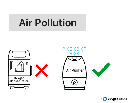 Oxygen Concentrator vs Air Purifier for air pollution