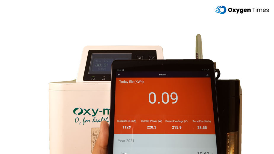 Oxymed Mini Power Consumption