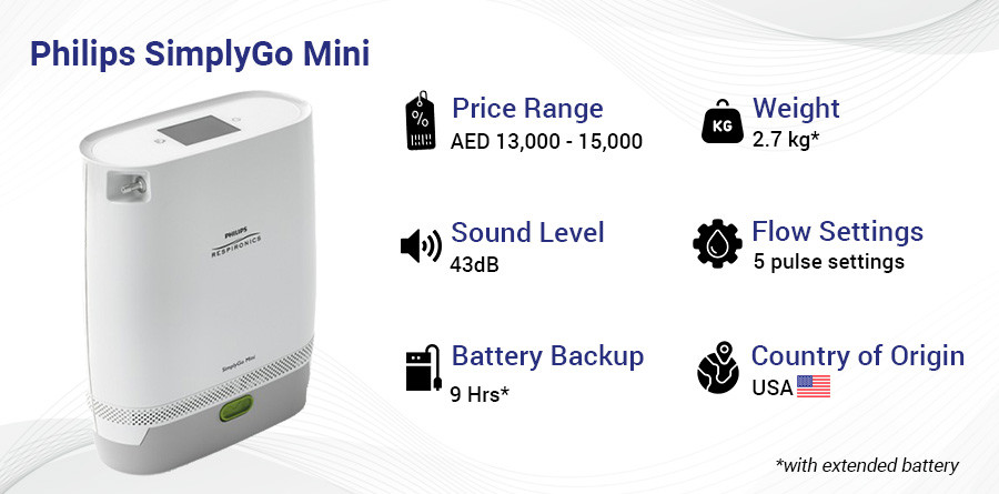 Philips simply go mini 