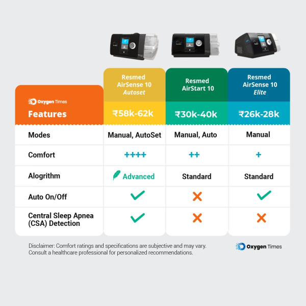 Resmed airsense all models comparison